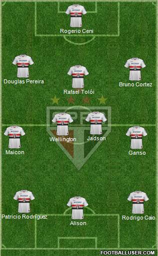 São Paulo FC Formation 2013
