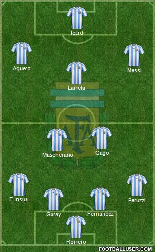 Argentina Formation 2013