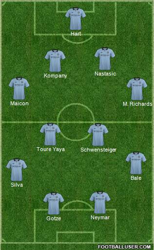 Manchester City Formation 2013
