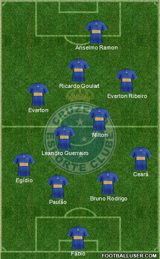 Cruzeiro EC Formation 2013