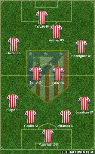C. Atlético Madrid S.A.D. Formation 2013