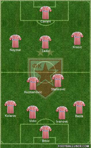 FC Red Star Belgrade Formation 2013