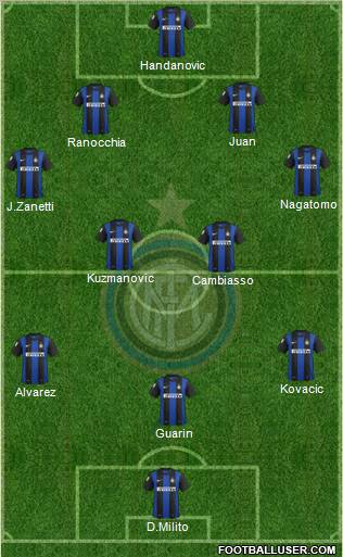 F.C. Internazionale Formation 2013