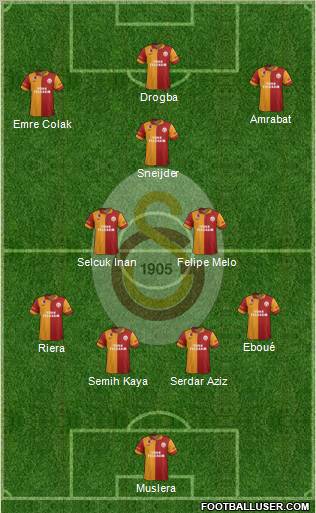 Galatasaray SK Formation 2013