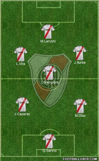 River Plate Formation 2013