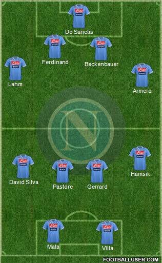 Napoli Formation 2013