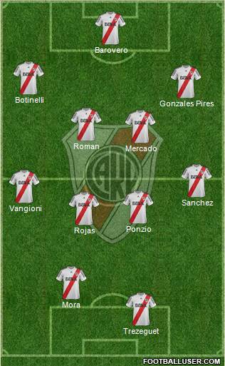 River Plate Formation 2013