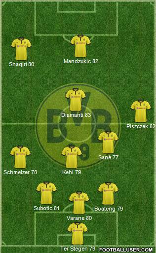 Borussia Dortmund Formation 2013