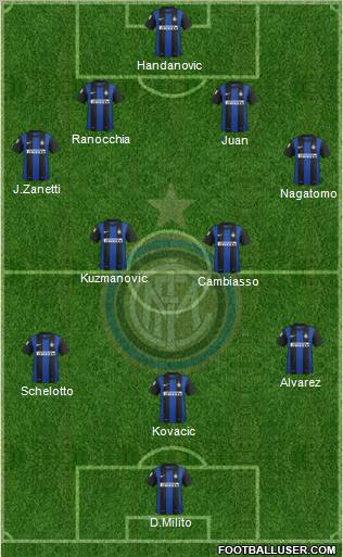 F.C. Internazionale Formation 2013