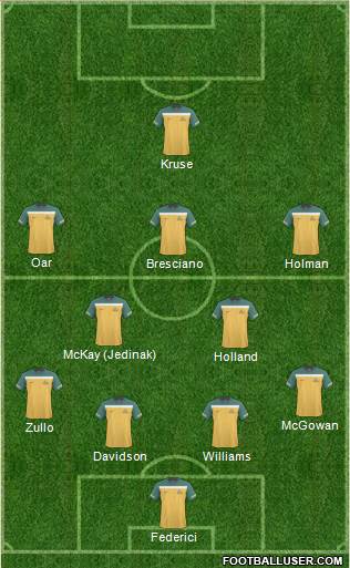 Australia Formation 2013
