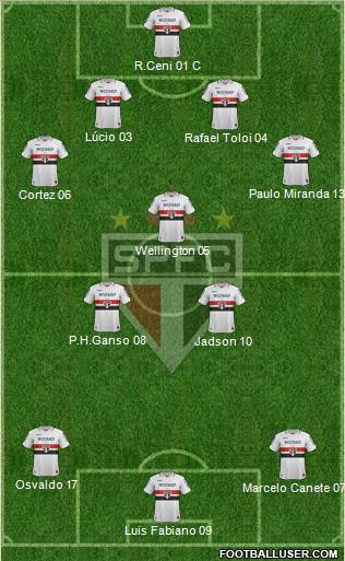 São Paulo FC Formation 2013