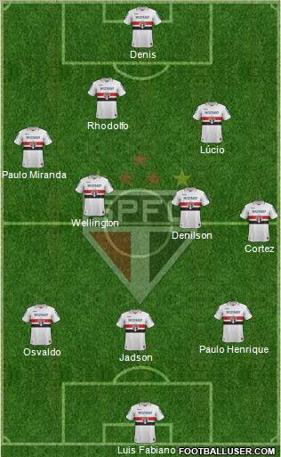 São Paulo FC Formation 2013