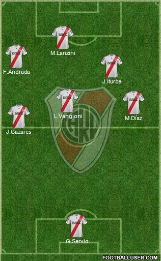 River Plate Formation 2013