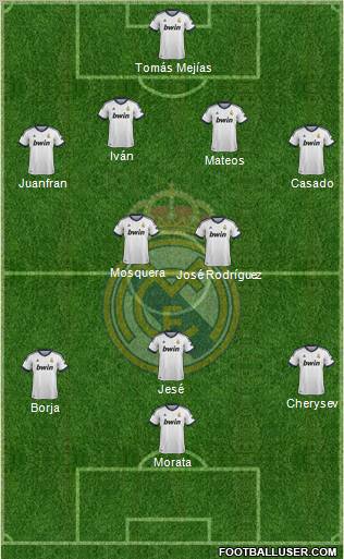 R. Madrid Castilla Formation 2013