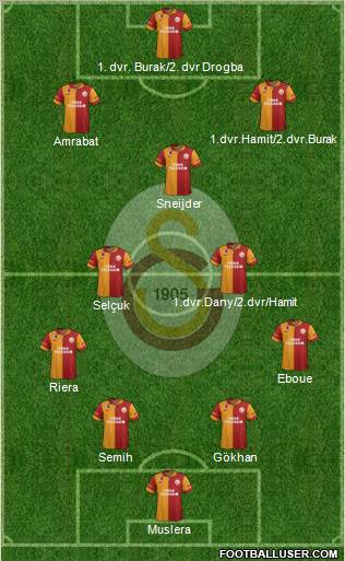 Galatasaray SK Formation 2013