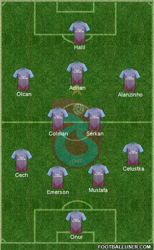 Trabzonspor Formation 2013