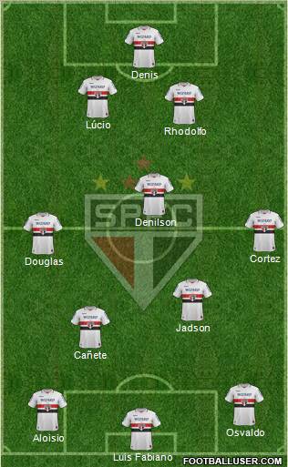 São Paulo FC Formation 2013