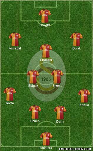 Galatasaray SK Formation 2013