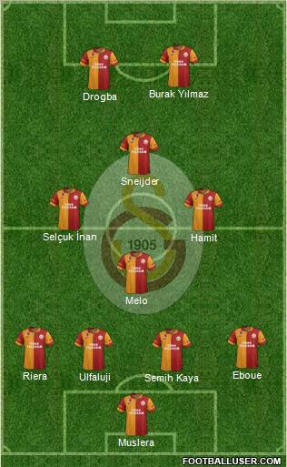 Galatasaray SK Formation 2013