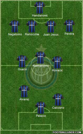 F.C. Internazionale Formation 2013
