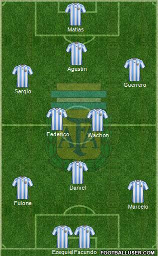 Argentina Formation 2013