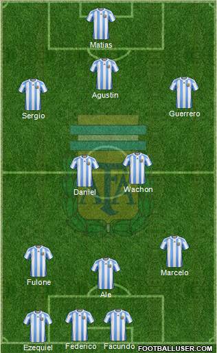 Argentina Formation 2013