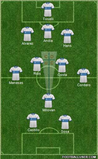CD Universidad Católica Formation 2013