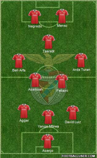 Sport Lisboa e Benfica - SAD Formation 2013