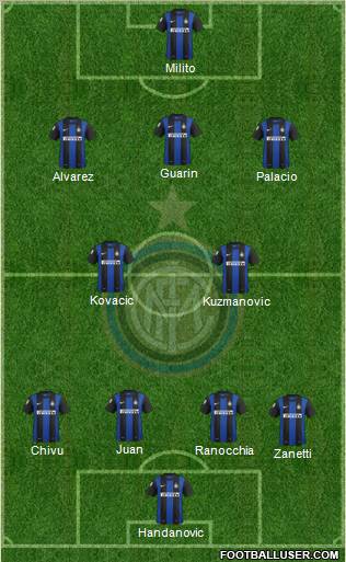 F.C. Internazionale Formation 2013