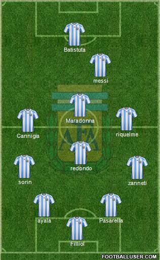 Argentina Formation 2013