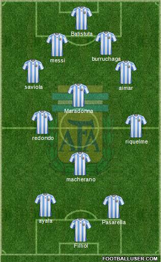 Argentina Formation 2013