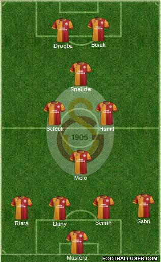 Galatasaray SK Formation 2013
