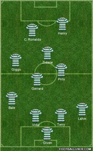 Celtic Formation 2013