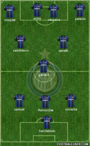 F.C. Internazionale Formation 2013
