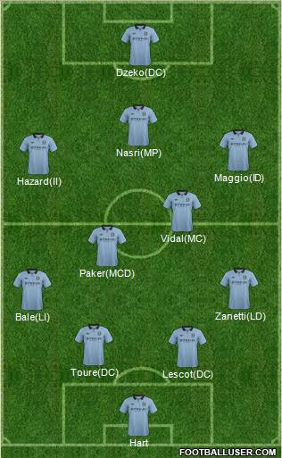 Manchester City Formation 2013