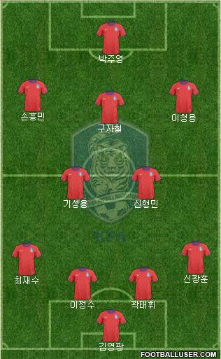 South Korea Formation 2013