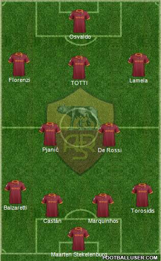 AS Roma Formation 2013