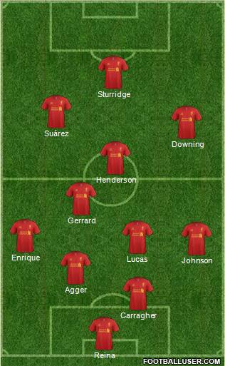 Liverpool Formation 2013