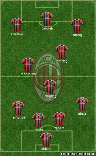 A.C. Milan Formation 2013