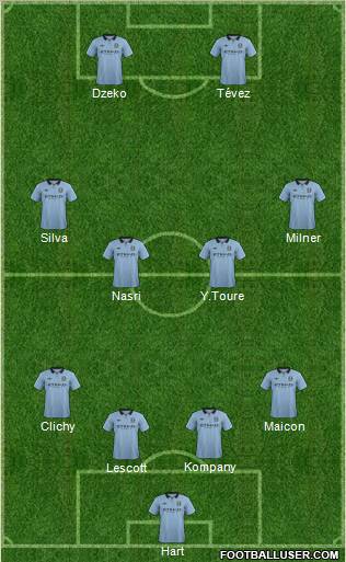 Manchester City Formation 2013