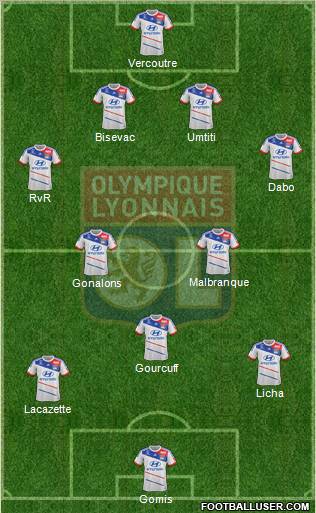 Olympique Lyonnais Formation 2013