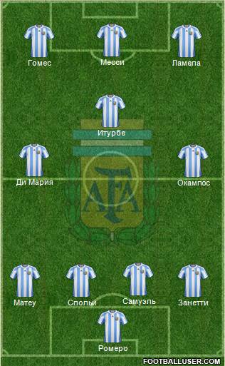 Argentina Formation 2013