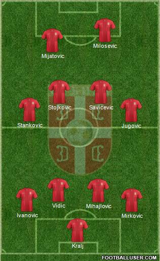 Serbia Formation 2013