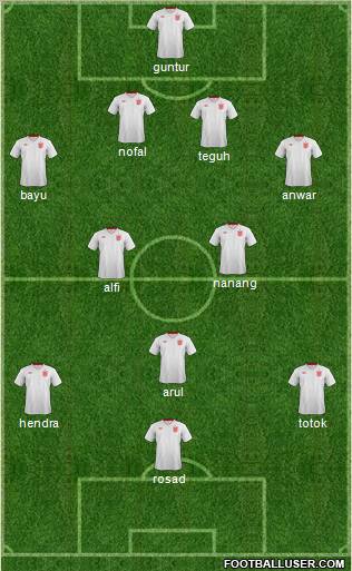 England Formation 2013