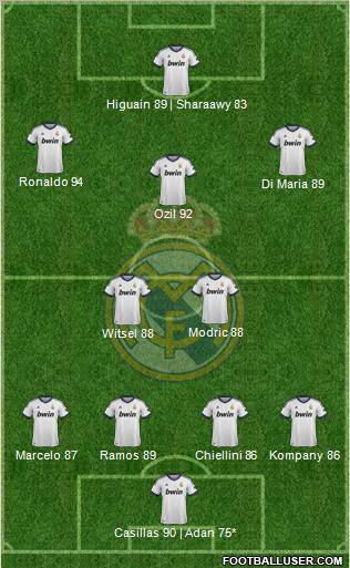 Real Madrid C.F. Formation 2013