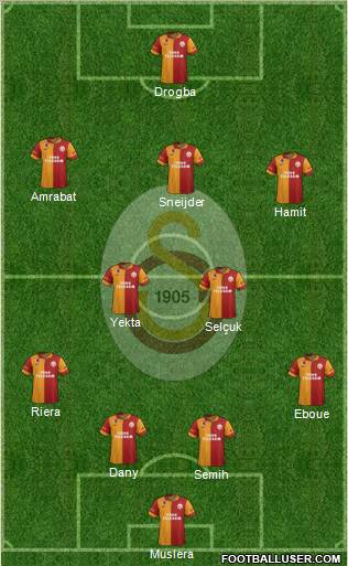 Galatasaray SK Formation 2013