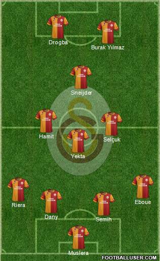 Galatasaray SK Formation 2013