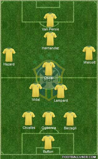 Brazil Formation 2013