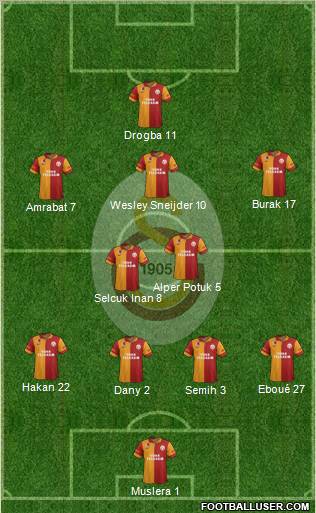 Galatasaray SK Formation 2013