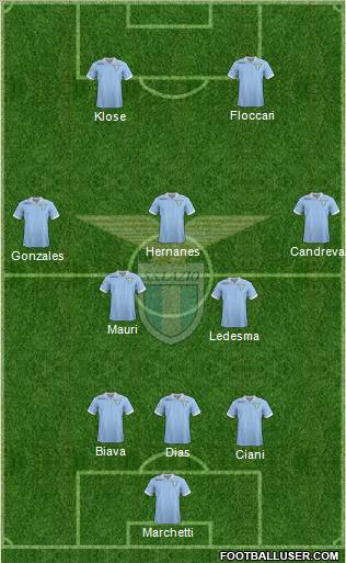 S.S. Lazio Formation 2013